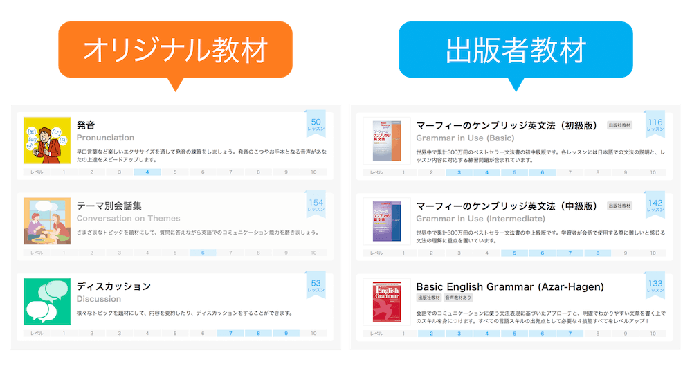 DMM英会話のオリジナル教材と出版社教材