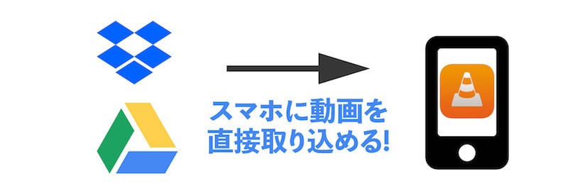 ドロップボックス・Google driveから直接読み込める