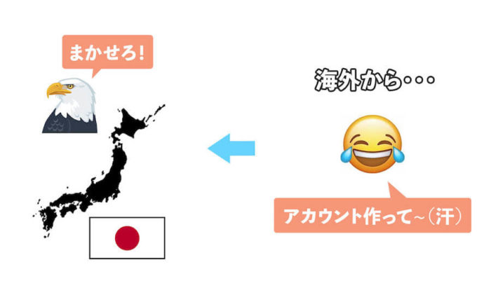 日本の友達に登録を手伝ってもらう方法