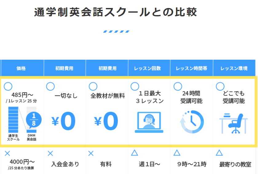 オンライン英会話_おすすめランキング_英会話スクールと比較