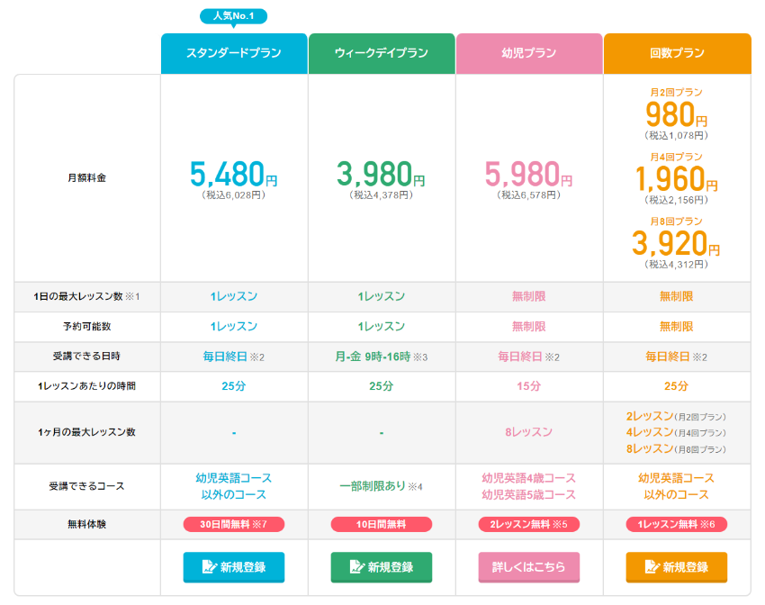 他社と比較して料金が安い